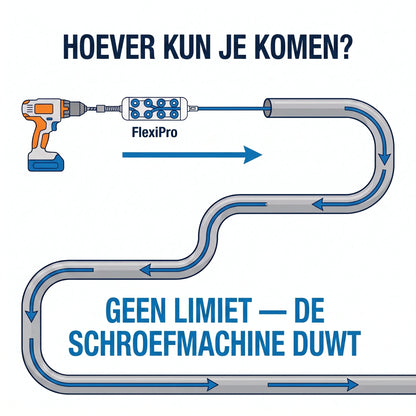 FlexiPro – Kabeldoorvoerder pro