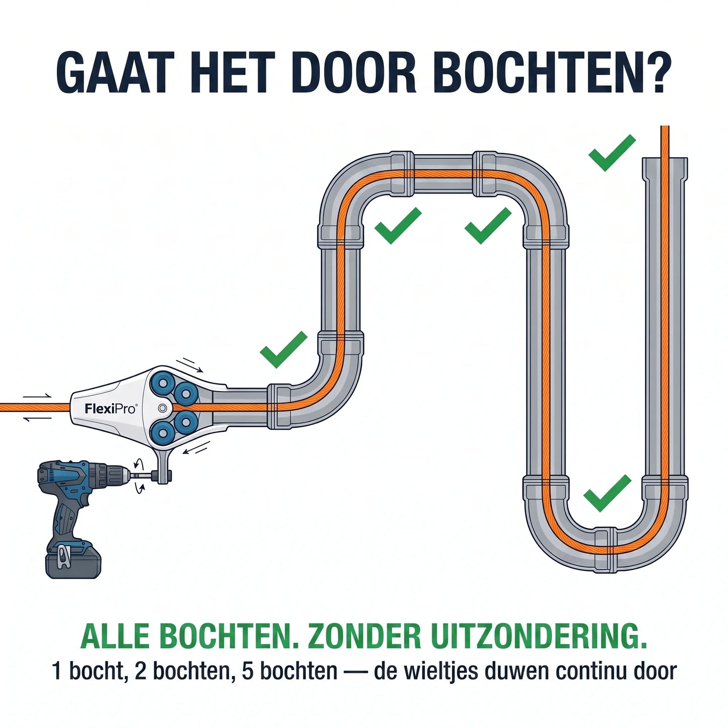 FlexiPro – Kabeldoorvoerder pro