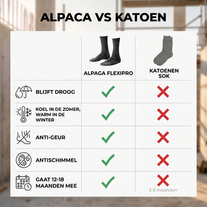 Alpaca Werksokken FlexiPro — Vochtwerend & Geurwerend