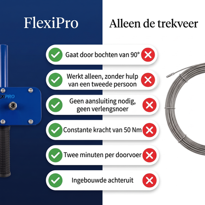 Kabeldoorvoerder — Pro Editie